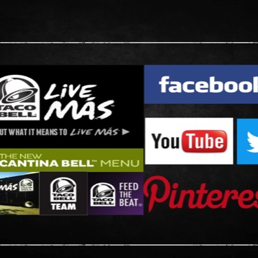 Digital media brand audit | CLIENT: Roni Rudell /Digitas / Publicis (2013)